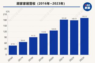 突然开窍！富勒姆近4轮英超狂轰16球！本赛季前12轮仅打进10球